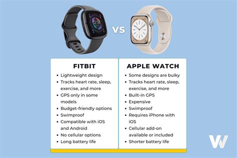 fitbit vs apple watch comparison